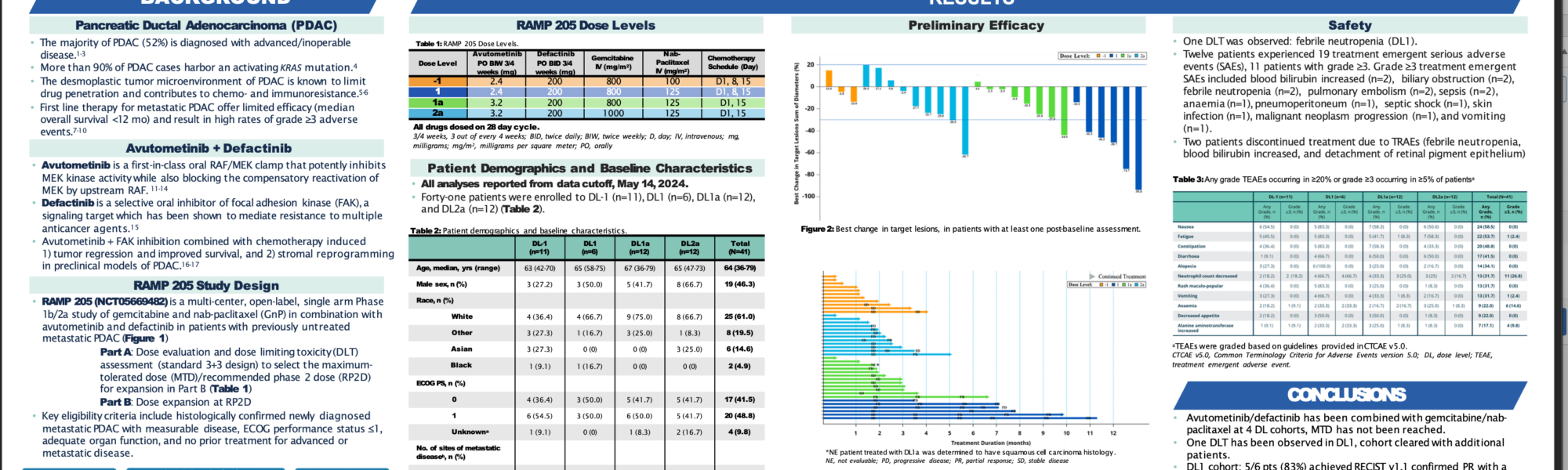 Avutometinib/Defactinib and Gemcitabine/Nab-Paclitaxel study